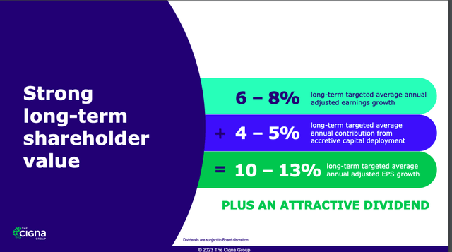 CI long term earnings growth