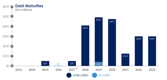 ADC balance sheet