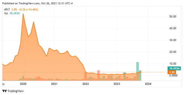 Stock Chart