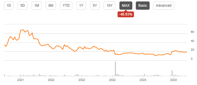 dlocal price history