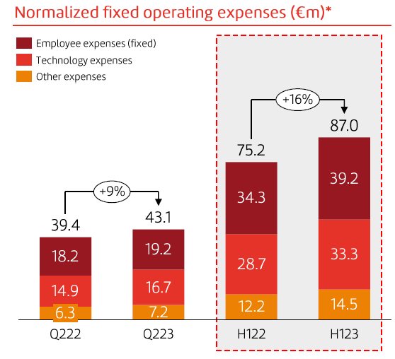 Figure 3 - Operating expenses, 1H23 results presentation