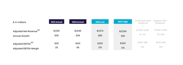 Net Sales Growth