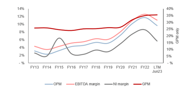 OPM EBITDA