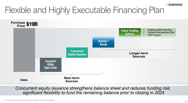 ENB financing plan