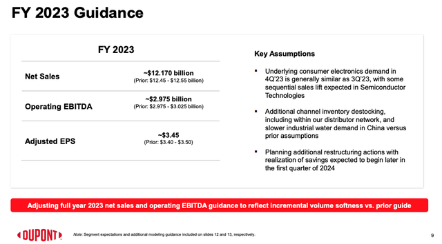 DD FY 2023 Guidance