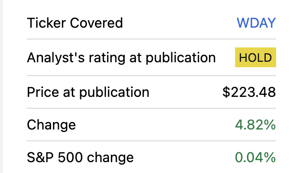 WDAY Performance since last coverage