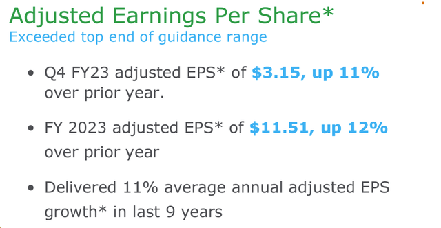 Air Products and Chemicals Q4 and FY EPS growth