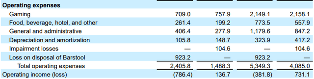 PENN FY23 Q3 Operating Expenses